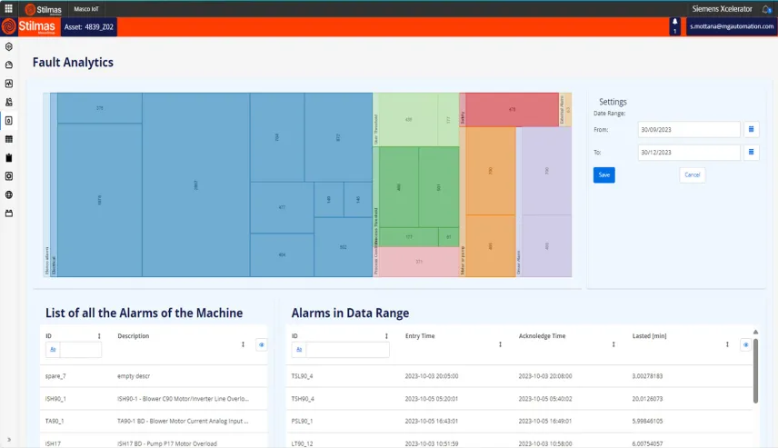 Fault Analytics