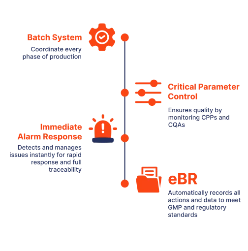 Batch system